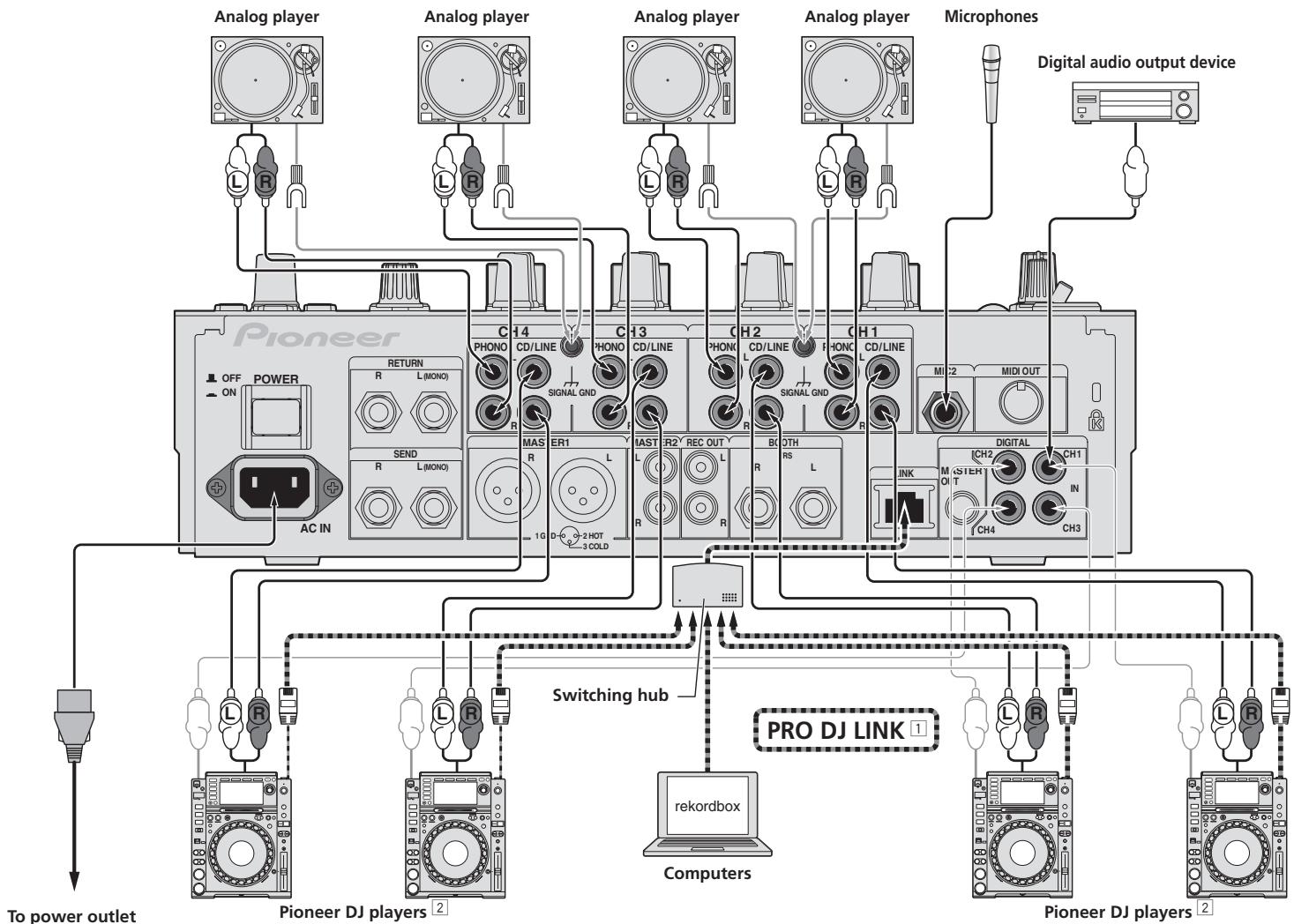 PIONEER DJM-900SRT - Connecting input terminals - 1