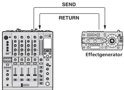 PIONEER DJM-900SRT - SND/RTN ^1 - 1