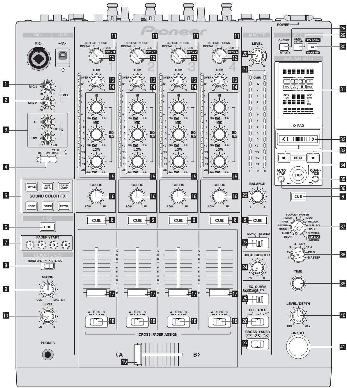 PIONEER DJM-900SRT - Operación - 1