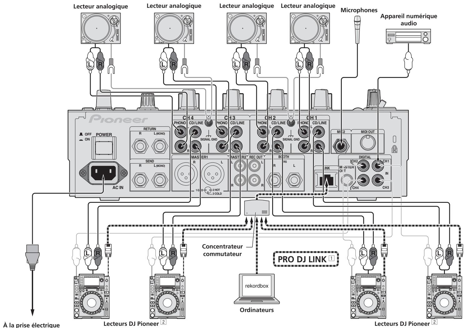 PIONEER DJM-900SRT - Raccordement des prises d'entrée - 1