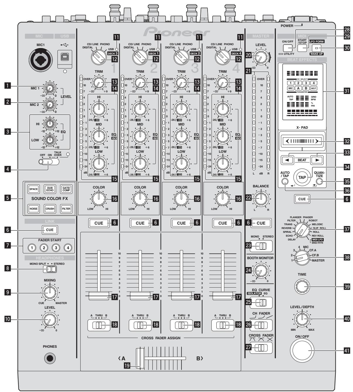 PIONEER DJM-900SRT - Impiego - 1
