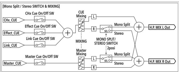 PIONEER DJM-900SRT - Troubleshooting - 5