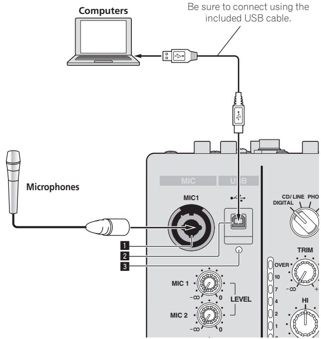 PIONEER DJM-900SRT - Connecting to the control panel - 1