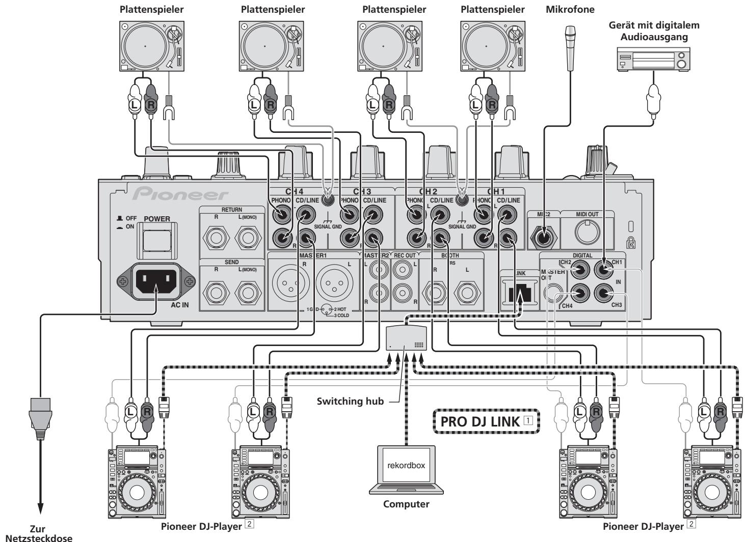 PIONEER DJM-900SRT - Anschließen der Eingangsbuchsen - 1
