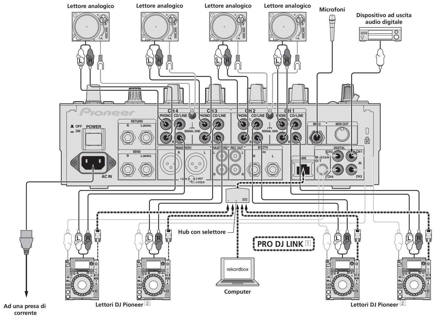 PIONEER DJM-900SRT - Collegamento dei terminali di ingresso - 1