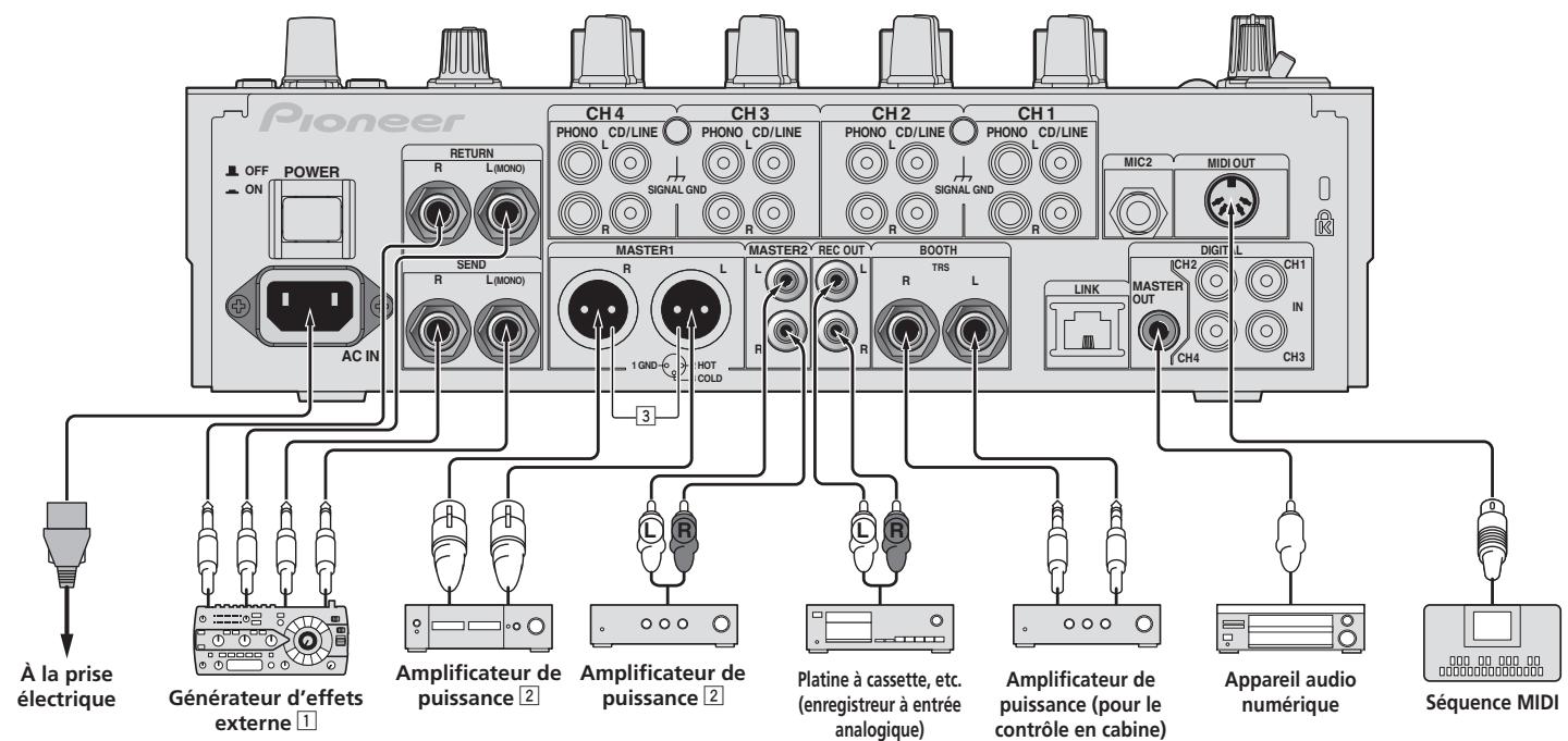 PIONEER DJM-900SRT - Raccordement des prises d'entrée - 2