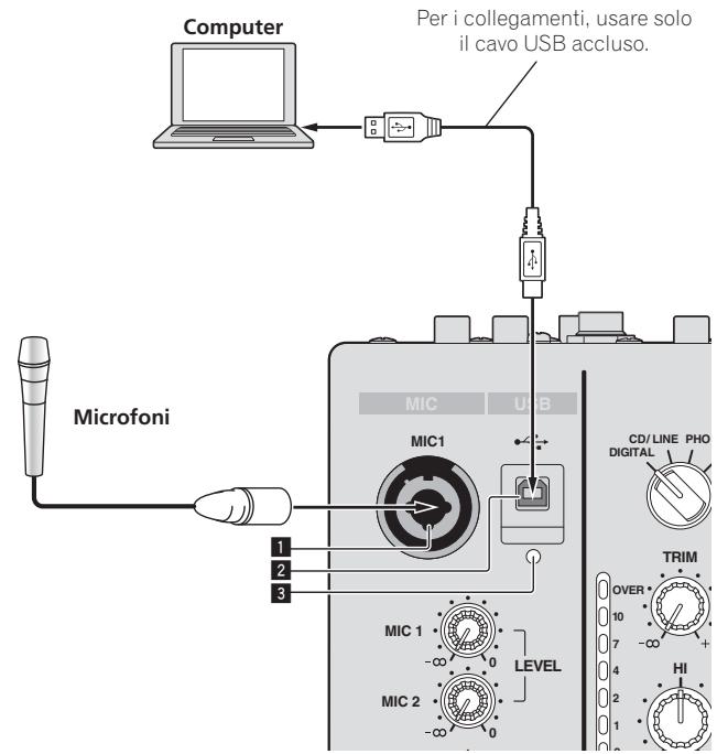 PIONEER DJM-900SRT - Collegamento ad un pannello di controllo - 1
