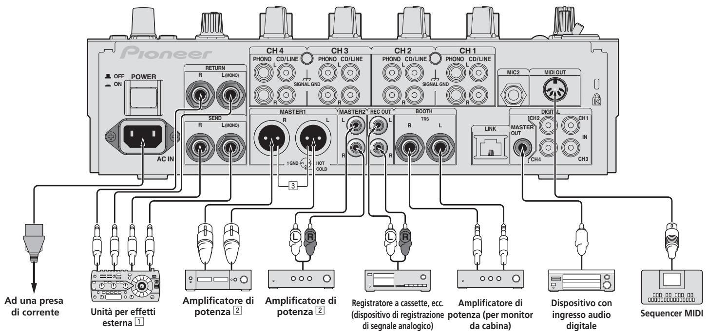 PIONEER DJM-900SRT - Collegamento dei terminali di ingresso - 2