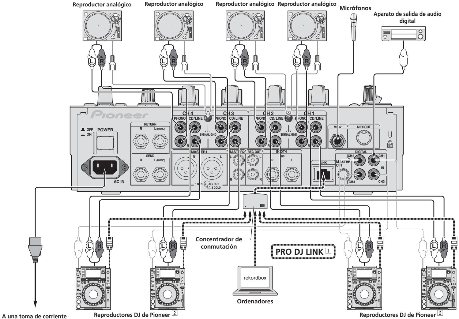 PIONEER DJM-900SRT - Conexión de terminales de entrada - 1