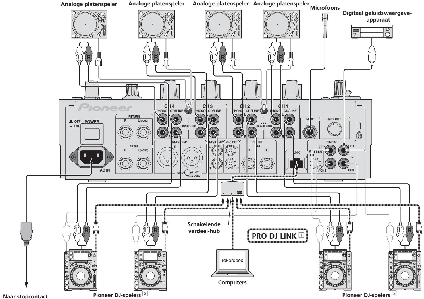 PIONEER DJM-900SRT - Aansluiten van ingangsaansluitingen - 1