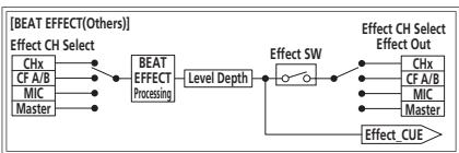 PIONEER DJM-900SRT - Troubleshooting - 4