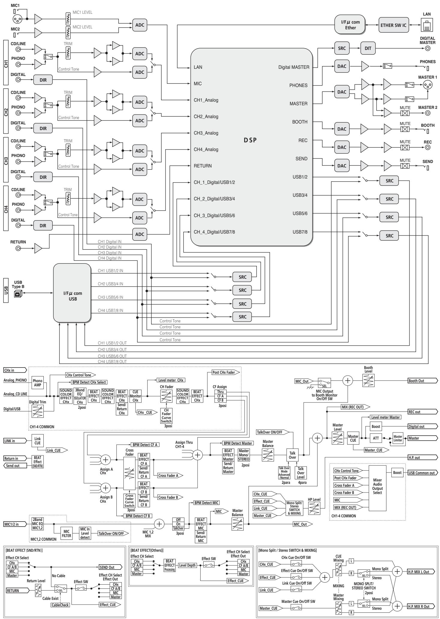 PIONEER DJM-900SRT - Diagnostica - 1