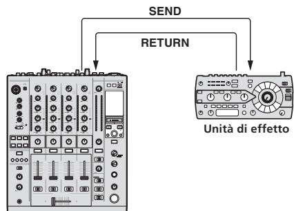 PIONEER DJM-900SRT - SND/RTN ^1 - 1
