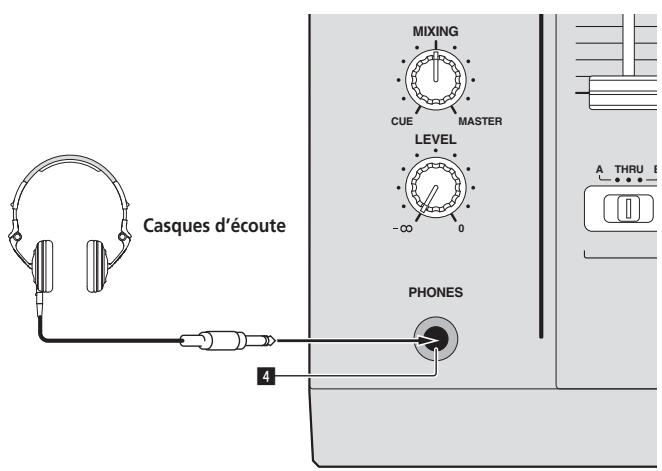 PIONEER DJM-900SRT - Raccordement au panneau de commande - 2