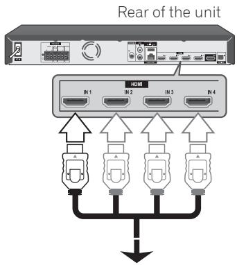 PIONEER MCS-FS131 - HDMI IN 1/2/3/4 connection - 1