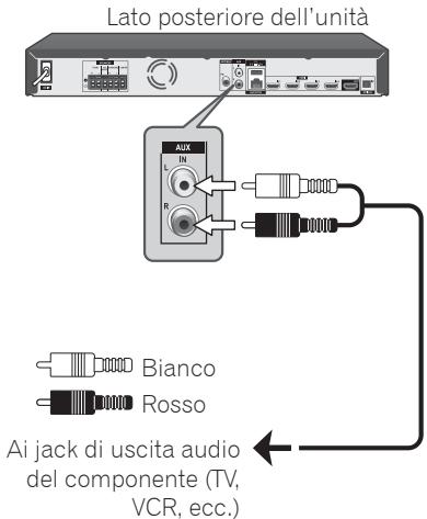 PIONEER MCS-FS131 - Connessione AUX - 1