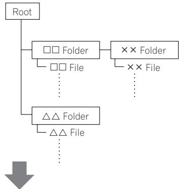 PIONEER MCS-FS131 - Note - 1