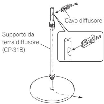 PIONEER MCS-FS131 - Precauzioni: - 2