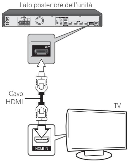 PIONEER MCS-FS131 - Connessione HDMI - 1