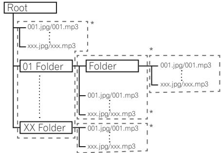 PIONEER MCS-FS131 - ✿ About video, audio, and image files and folders - 1