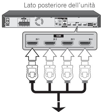 PIONEER MCS-FS131 - Connessione INGRESSO HDMI 1/2/3/4 - 1