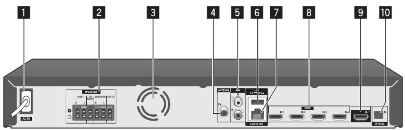PIONEER MCS-FS131 - Rear panel - 1