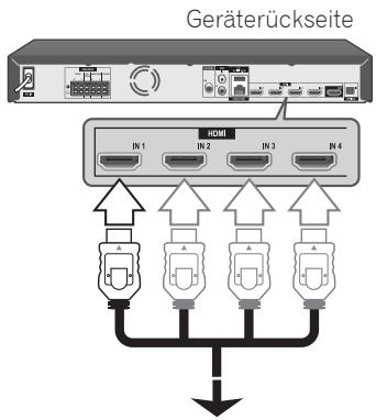 PIONEER MCS-FS131 - HDMI IN 1/2/3/4-Anschluss - 1