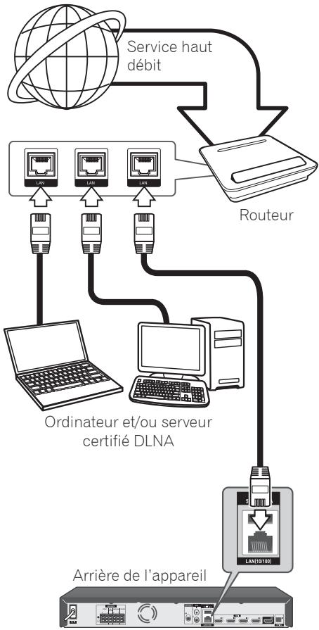 PIONEER MCS-FS131 - Remarque - 1