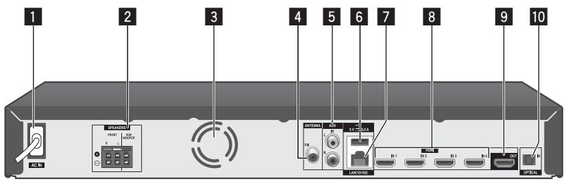 PIONEER MCS-FS131 - Pannello posteriore - 2