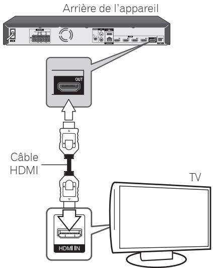 PIONEER MCS-FS131 - Connexion HDMI - 1