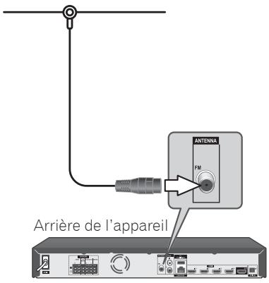 PIONEER MCS-FS131 - Raccordement de l'antenne - 1