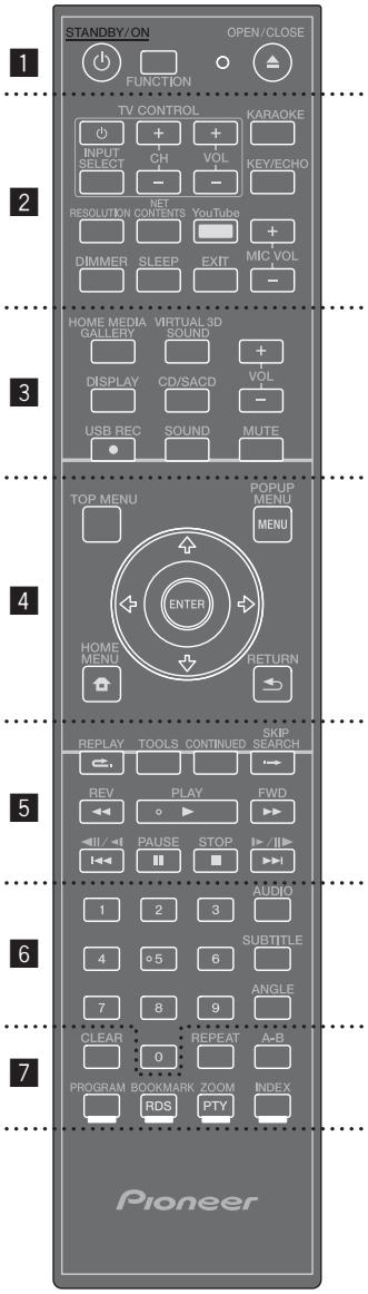 PIONEER MCS-FS131 - Remote control - 1