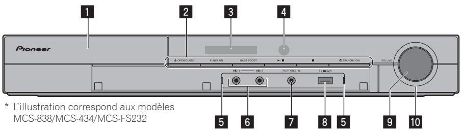 PIONEER MCS-FS131 - Panneau avant - 1