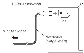 PIONEER PD-50-K - Vorsicht - 1