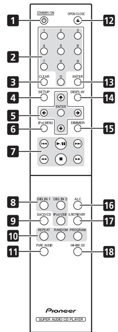 PIONEER PD-50-K - Bedieningsorganen en display-aanduidingen - 1