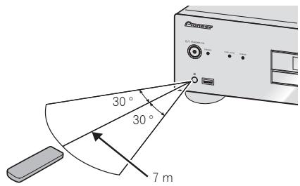 PIONEER PD-50-K - Gebruik van de afstandsbediening - 1