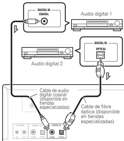 PIONEER PD-50-K - Conexiones de entrada de audio digital - 1