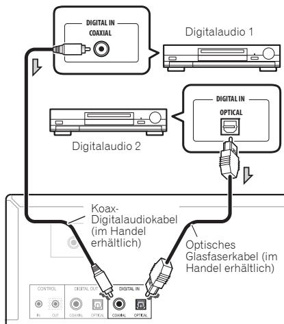 PIONEER PD-50-K - Digitalaudioeingänge - 1