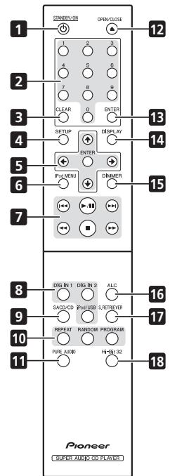 PIONEER PD-50-K - Controles y visualizadores - 1