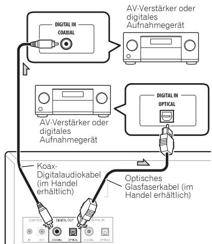 PIONEER PD-50-K - Digitale Audioausgänge - 1