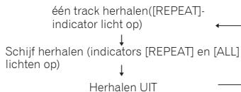 PIONEER PD-50-K - Herhaald afspelen - 2