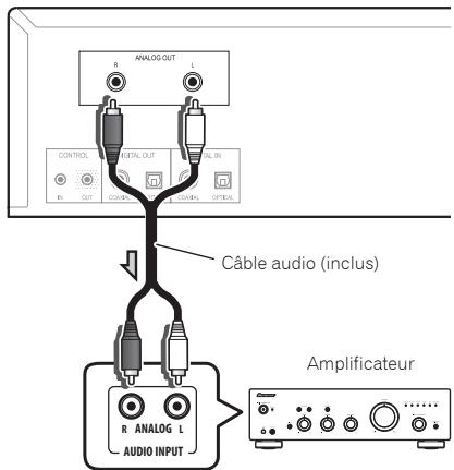 PIONEER PD-50-K - Connexions de sortie audio analogique - 1