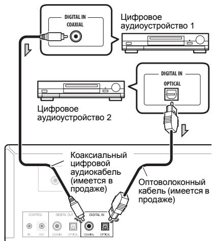 PIONEER PD-50-K - Подключение источников цифрового аудиосигнала - 1