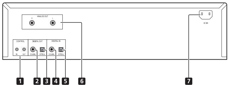 PIONEER PD-50-K - Rear panel - 1