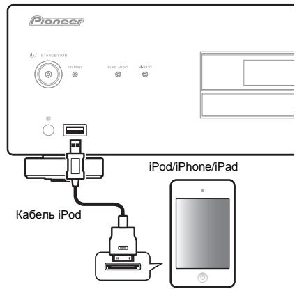 PIONEER PD-50-K - Подключите iPod/iPhone/iPad. - 1