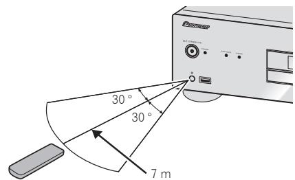 PIONEER PD-50-K - Uso del control remoto - 1
