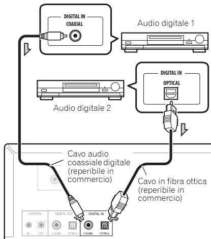 PIONEER PD-50-K - Collegamenti ingresso audio digitale - 1