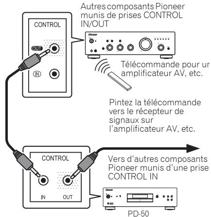 PIONEER PD-50-S - Commande centralisée avec d'autres composants Pioneer - 1