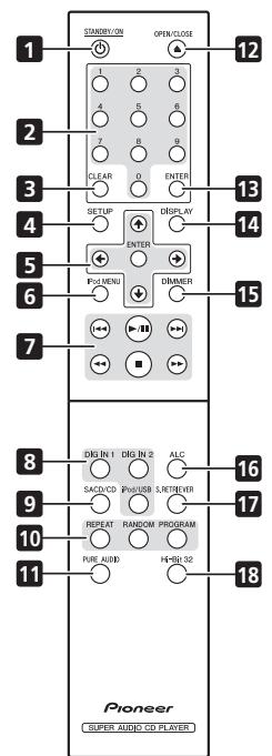 PIONEER PD-50-S - Controlli e display - 1