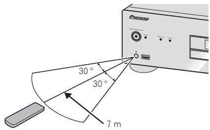PIONEER PD-50-S - Using the remote control - 1